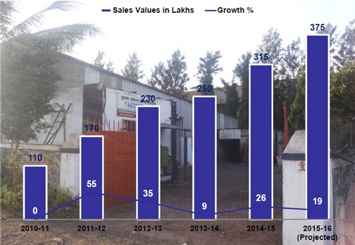 sales-graph